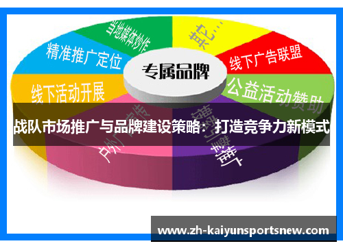 战队市场推广与品牌建设策略:打造竞争力新模式 战队市场推广与品牌建设策略:打造竞争力新模式