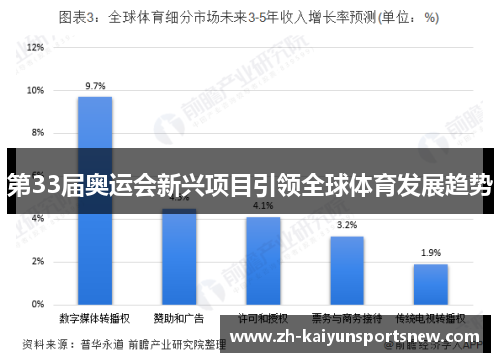 第33届奥运会新兴项目引领全球体育发展趋势